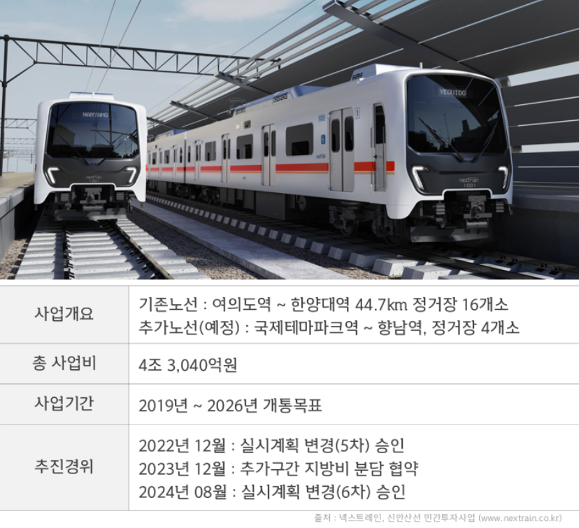 신안산선 이미지2