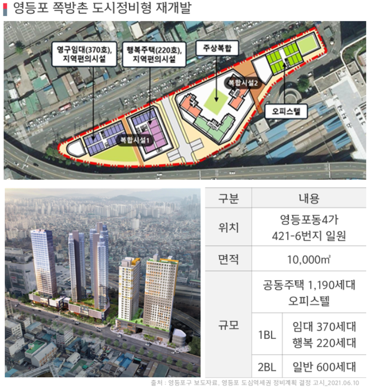재개발 이미지2