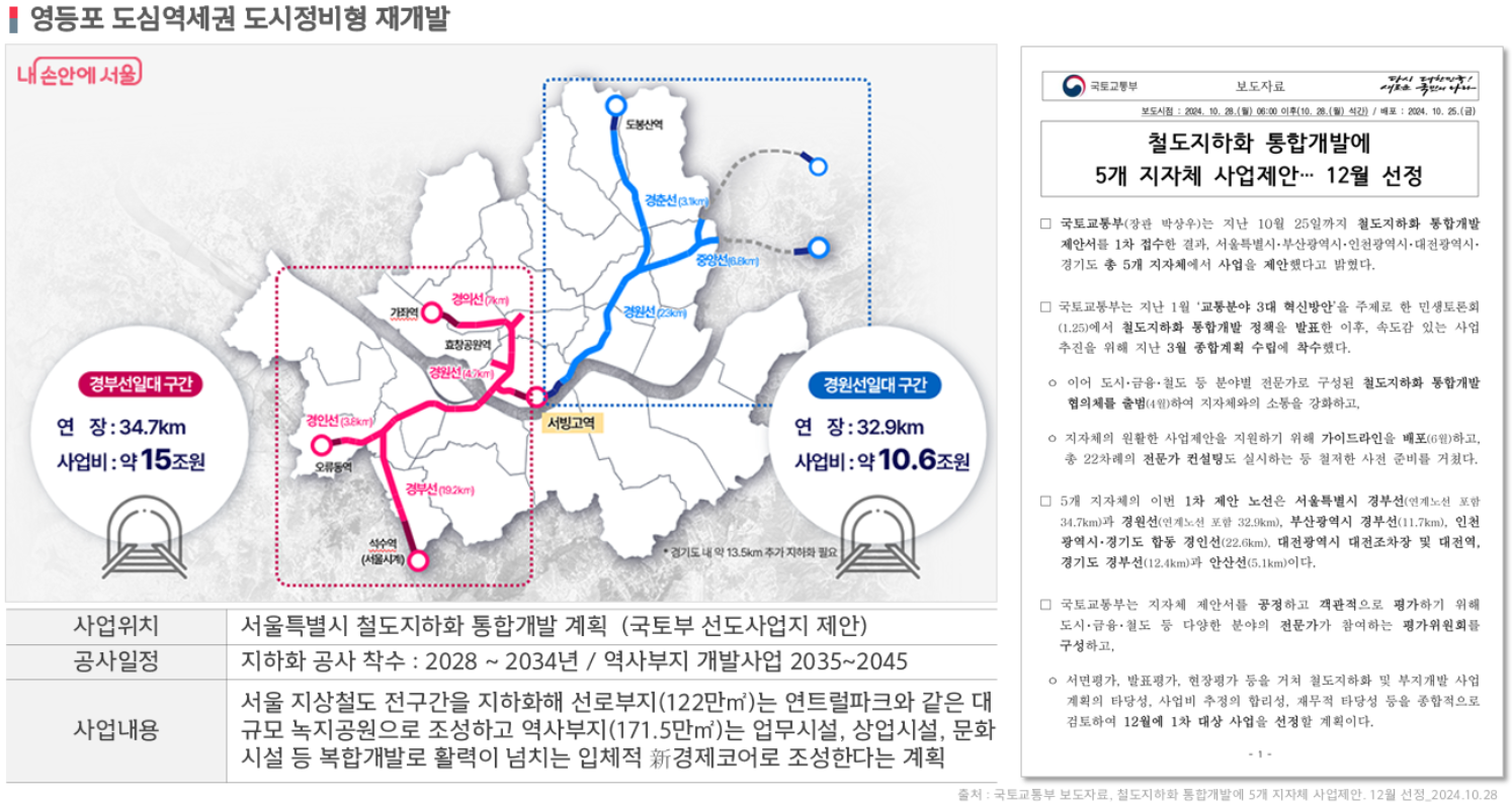 지상철도 지하화 이미지